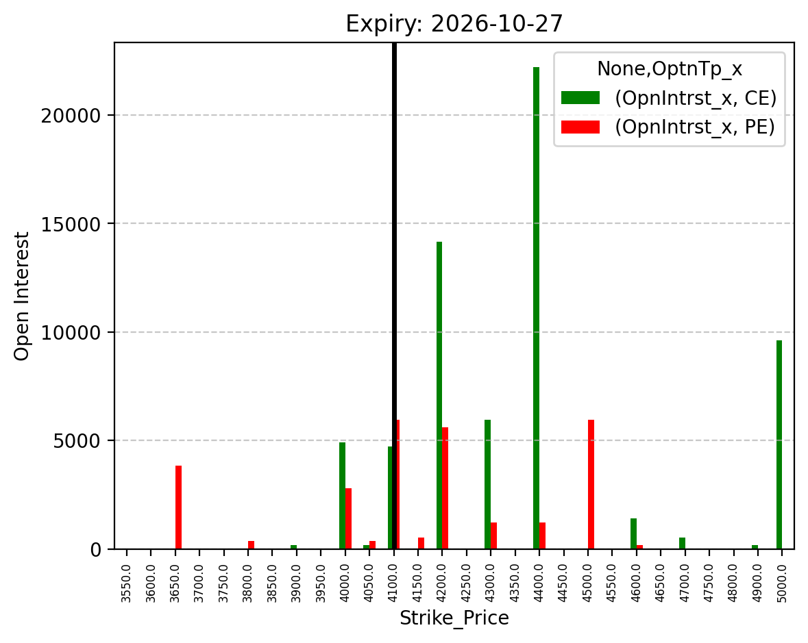 Open Interest