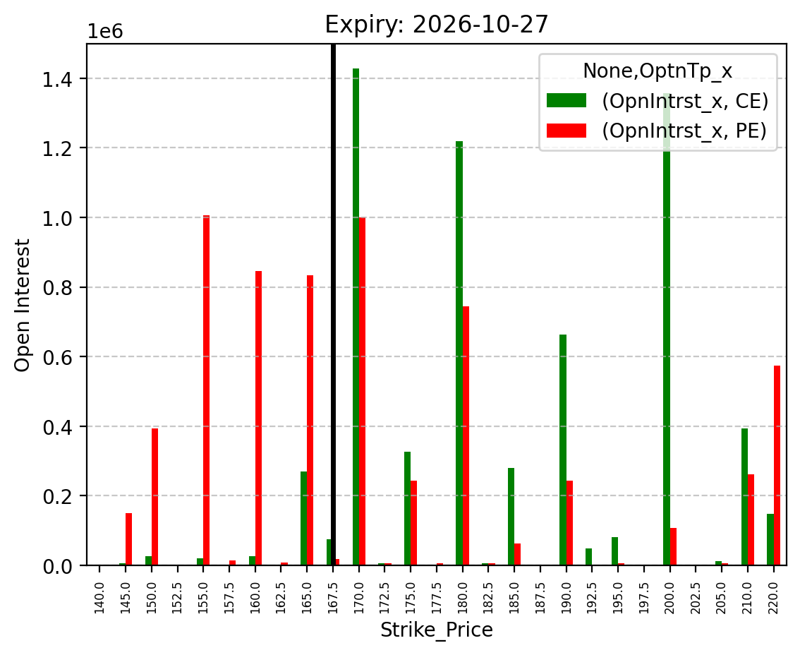 Open Interest