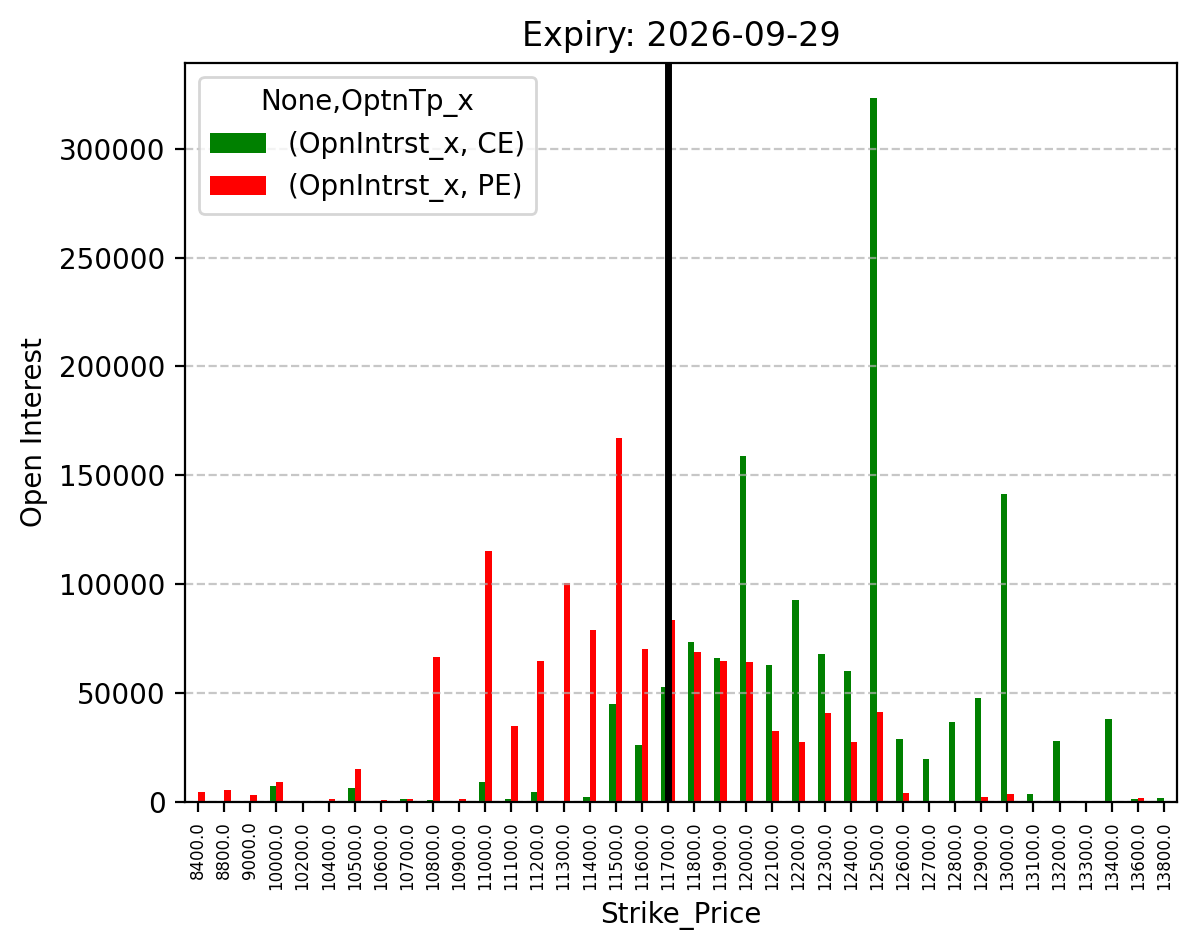 Open Interest