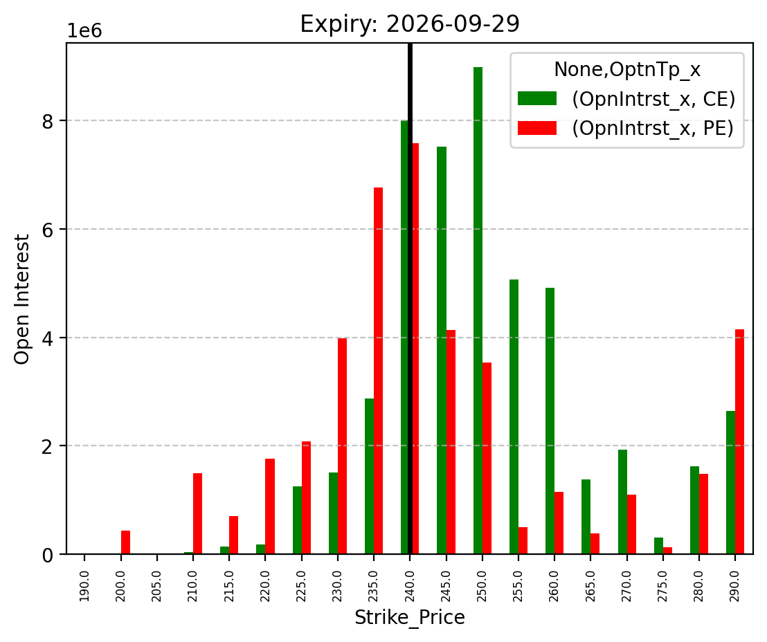 Open Interest