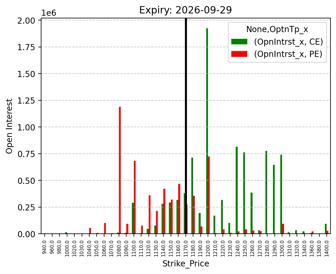 Open Interest