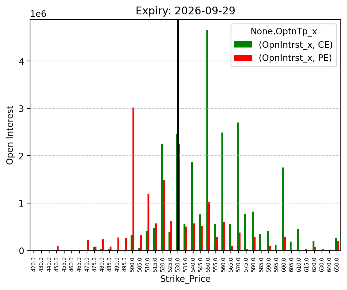 Open Interest