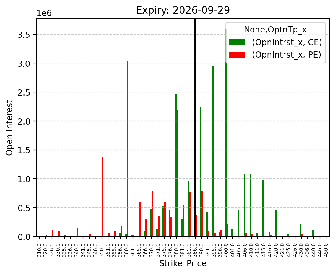 Open Interest