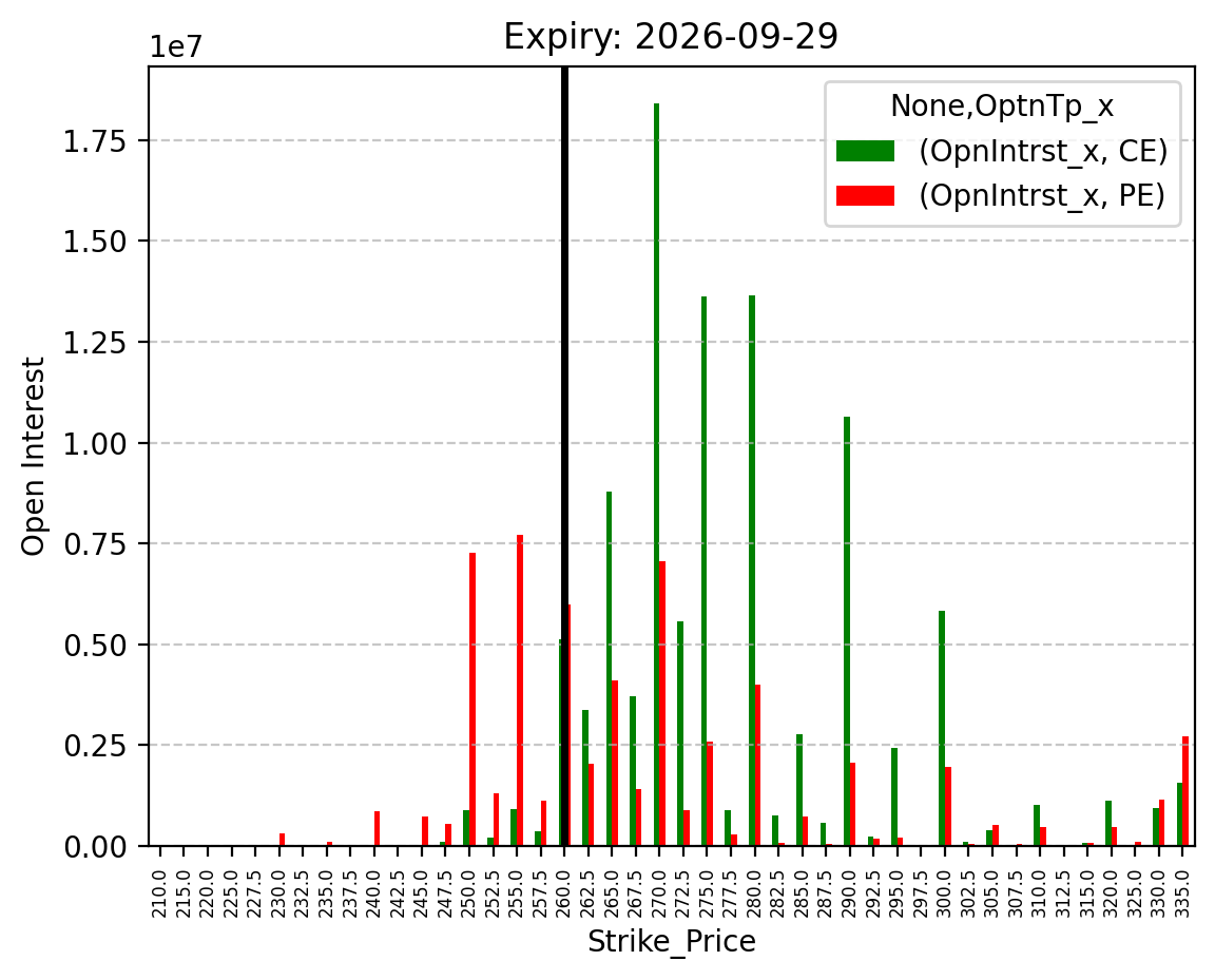 Open Interest