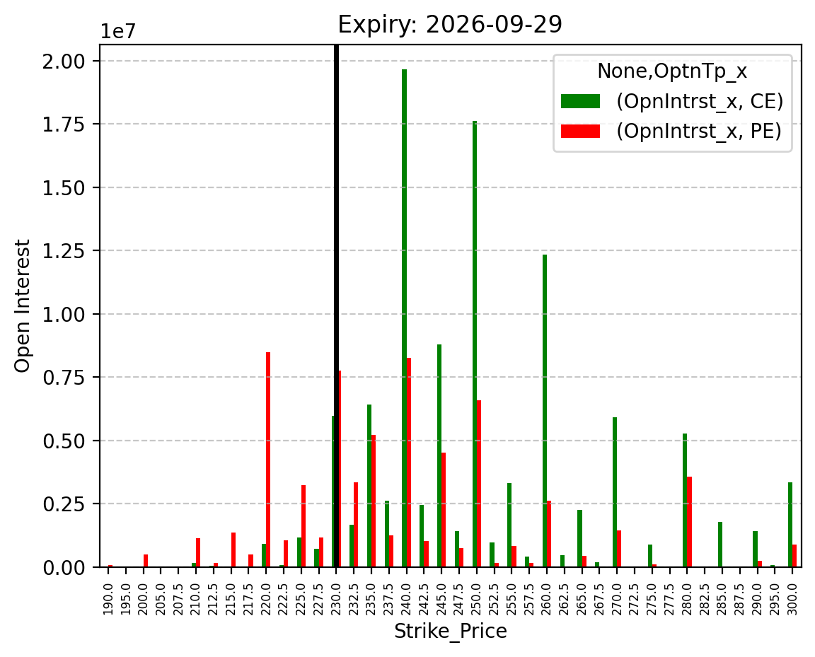 Open Interest