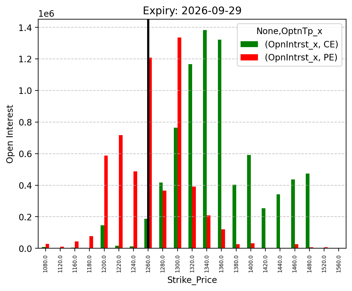 Open Interest