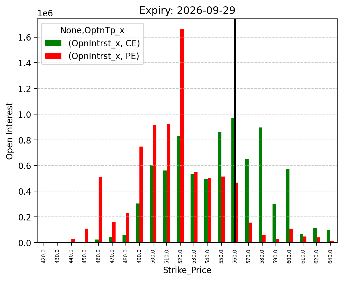 Open Interest