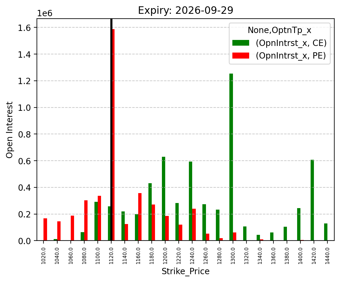 Open Interest