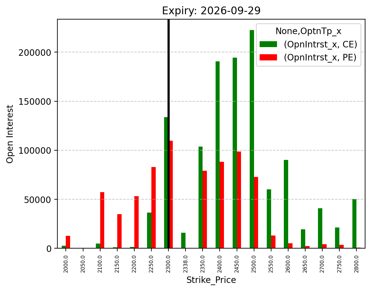 Open Interest