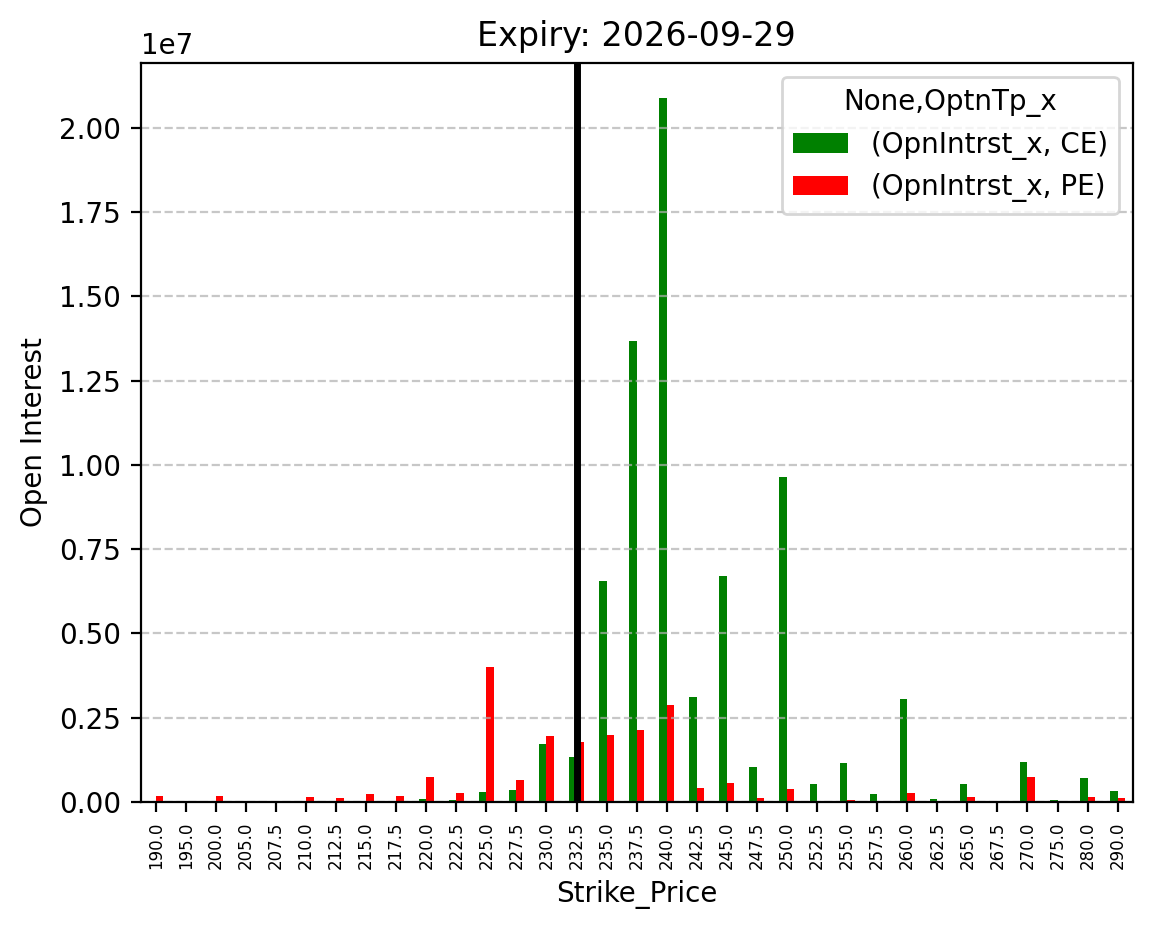 Open Interest