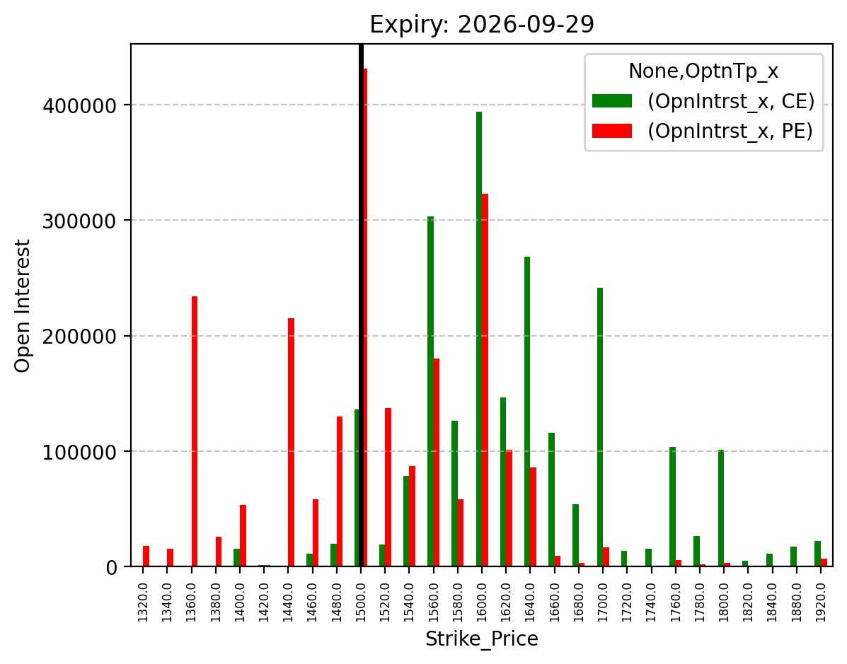 Open Interest