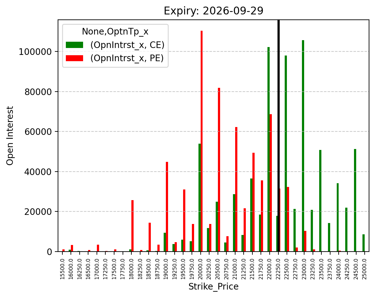 Open Interest