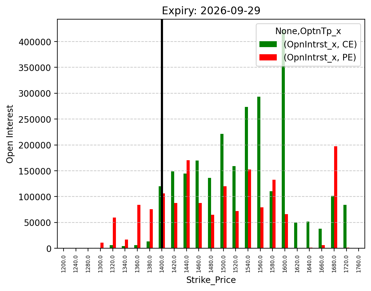 Open Interest