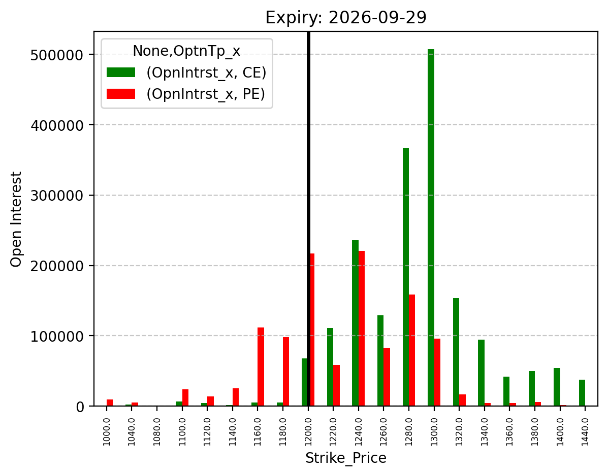 Open Interest